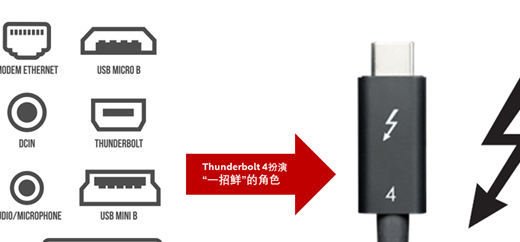 英特尔推出全新Thunderbolt 4，重新定义高效简洁PC连接生态