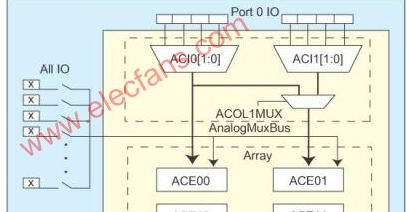 利用I/O模拟多路复用器PSoC简化传感器控制设计