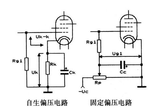 电子管两种偏压方式对比电路分析