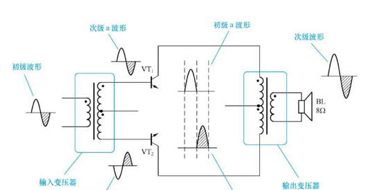 什么是音频变压器的阻抗比和功率？
