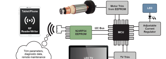 为何RFID加EEPROM等于更简单的物联网