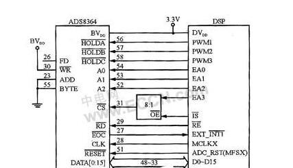 基于TMS320F2812 DSP+ADS8364 AD转换模块+实现电能质量监控系统的设计方案