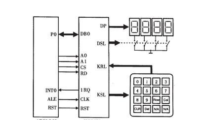 基于XC9572 CPLD芯片实现专用键盘芯片KB-CORE的功能设计方案