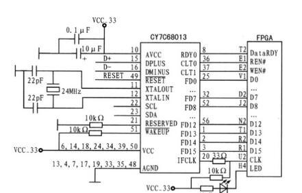 基于CY7C68013 接口芯片与FPGA器件实现生物电信号数据采集的设计方案