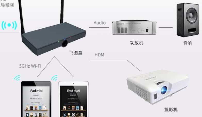 恩智浦推出市場首款車載多設備無線充電解決方案