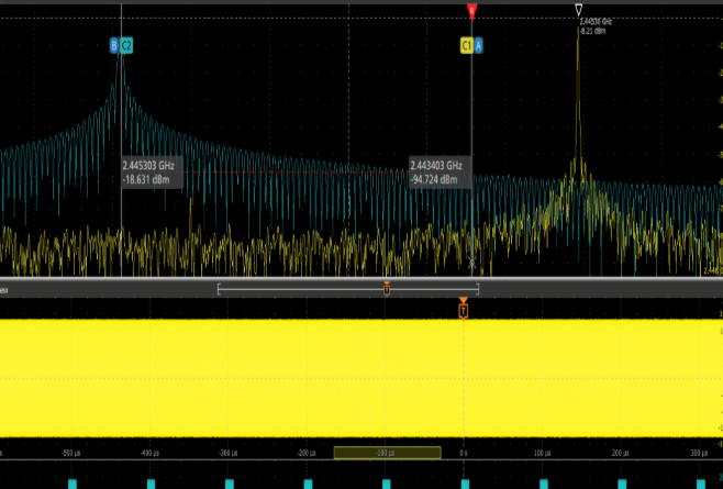 搭載Spectrum View頻譜分析的MSO 4，讓FFT測試輕而易舉