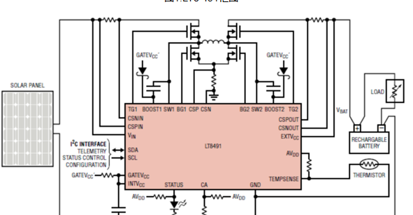 ADI LT8491高压降压－升压电池充电控制方案