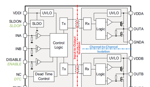 Infineon 2EDF7275F 3300W CCM双向图腾柱PFC解决方案