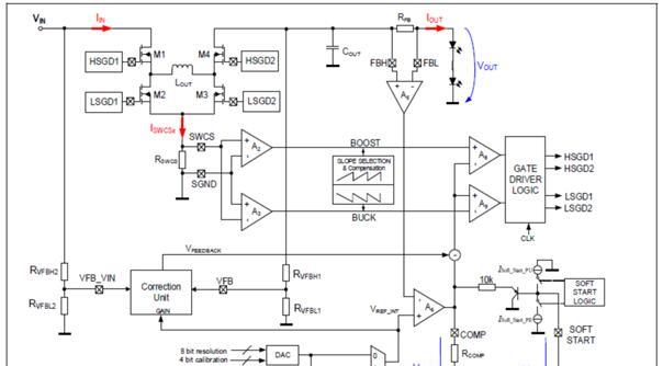 Infineon TLD5542-1带SPI接口的H桥DC-DC转换器解决方案