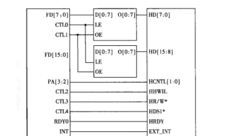 基于32位浮点DSP芯片TMS320C6713+CY7C68013实现语音编解码系统的设计方案