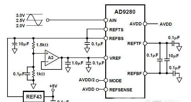 基于AD9280+AD7541+AD7694的模数转换器应用电路设计方案