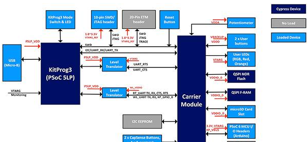 How to Maximize Battery Life in Dual-Mode Wi-Fi/Bluetooth IoT Designs