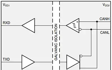 How to Implement Power and Signal Isolation for Reliable Operation of CAN Buses