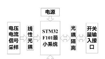 基于STM32F101+LM7805+HCNR201+TLP521+LT1117-3.3的数据采集器设计方案