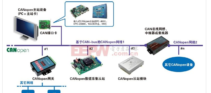 協議棧是什么嘞？