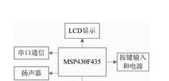基于MSP430F435单片机的血糖仪系统设计方案