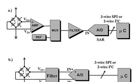 模拟基础知识 — 第4部分：优化三角积分ADC以实现低噪声 