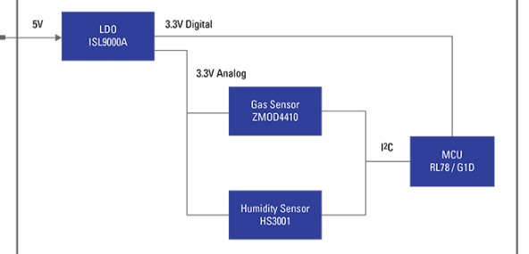 瑞萨将气体和湿度传感器与 RL78/G1D 微控制器相结合的尿布气味探测器