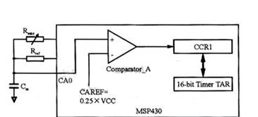基于MSP430单片机+HT1621的超低功耗电子温度计设计方案