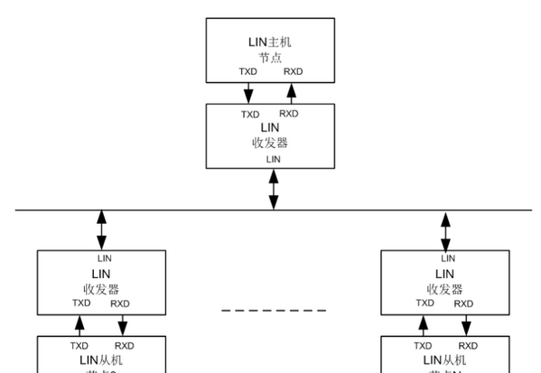LIN总线接口信号_LIN总线帧类型