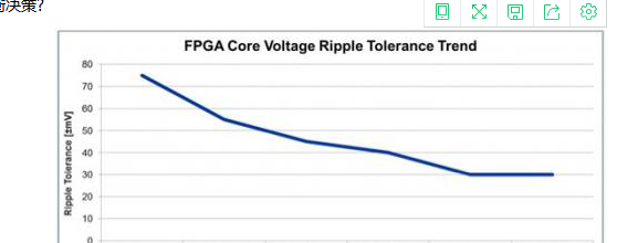 并行工程适用于FPGA电源设计吗？
