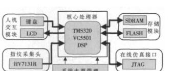 基于TMS320VC5501 DSP芯片+HV7131R+HY57V161610D实现指纹识别系统的设计方案