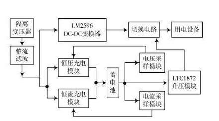 基于LM2596+LM324+IRF640+LTC1872的不间断直流电源的设计方案