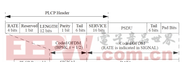 一种可靠的OFDM-WALN信号解调算法