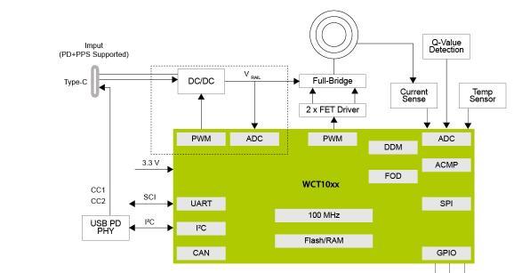 基于MWCT1x1x+PTN5110的固定频率单线圈发射器参考设计方案