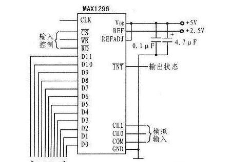 基于DSP芯片TMS320F240+MAX1296+MAX530+MAX232E实现激励器控制系统的设计方案