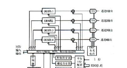 基于AD9959 4通道DDS芯片实现测控通信系统的同步设计方案