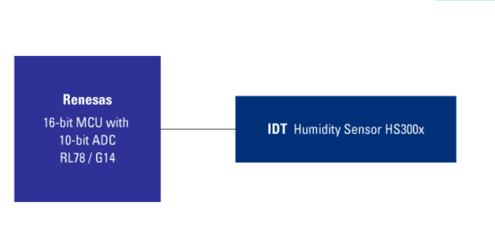 基于RL78/G14 微控制器和 HS300x 传感器组合而成的HVAC 湿度传感器设计方案