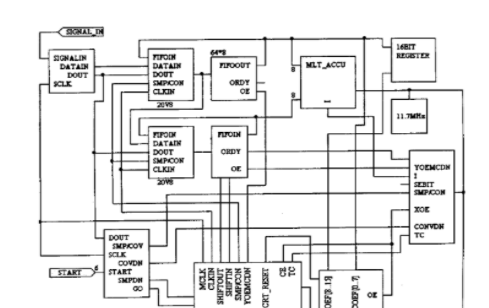 基于FPGA器件实现有限冲激响应滤波器的设计方案