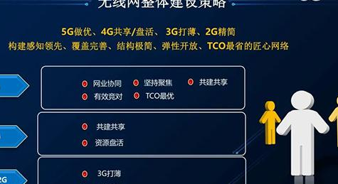中国联通无线网络发展计划：5G 做优、4G 盘活、3G 打薄、2G 精简