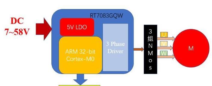 基于 Richtek RT7083GQW MCU+Gate Driver 54W-BLDC壁挂炉热风机解决方案