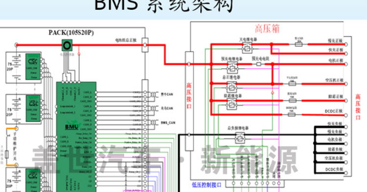 解析电动汽车动力电池BMS的技术
