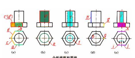 大佬講解機(jī)械制圖基礎(chǔ)知識(shí)(38)，機(jī)械制圖基礎(chǔ)知識(shí)之讀組合體視圖