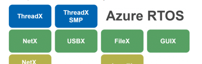 Azure RTOS联手STM32Cube，为物联网发展提速