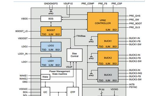 ADAS 域控制器硬件FS85 硬件设计要点