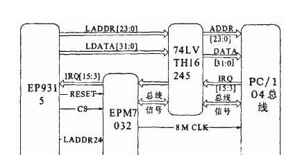 基于EP9315处理器+74LVTH16245+ARM920T+MAX7000实现PC/104总线控制器的设计方案