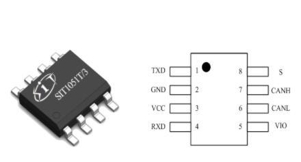 芯力特国产CANFD收发器芯片SIT1051，IO兼容3.3.V逻辑电平