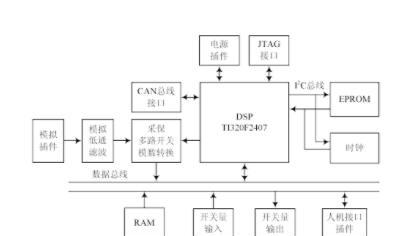 基于DSP器件TMS320F2407+DS1302+PCA82C250+AT24C64+TPS7333+LF2407实现微机保护测控装置的应用方案