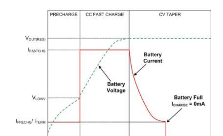 探索充电ic，如何选择单体锂离子电池充电ic