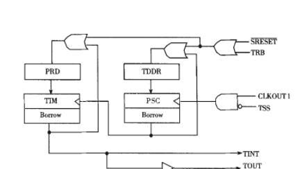 基于定点DSP芯片TMS320F206进行准确的计时器测量方案