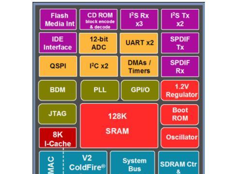 音频音乐信号处理器SCF5250的性能特性及应用