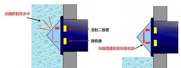 光电式液位传感器可以实现无水提醒功能吗？