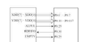 基于ARM芯片LPC2210+FPGA器件EP2C35+MXR6150G/M加速度计传感器+TLC0820 A/D转换芯片实现微加速度计测量系统的设计方案