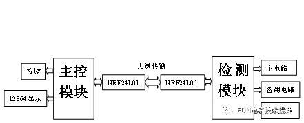 基于STC12C5A60S2单片机+NRF24L01的AD采样实时采样用于检测电路是否正常的设计方案