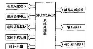 基于STC12C5A60S2单片机+MAX810+DS18B20的防爆电抗器控制器的设计方案