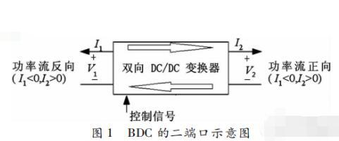 基于STC12C5A60S2单片机+AT89S51单片机的双向DC-DC变换器的系统设计方案